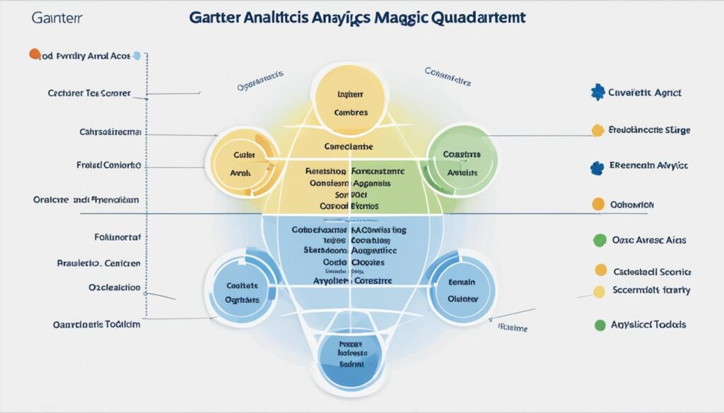 Gartner Analytics Magic Quadrant