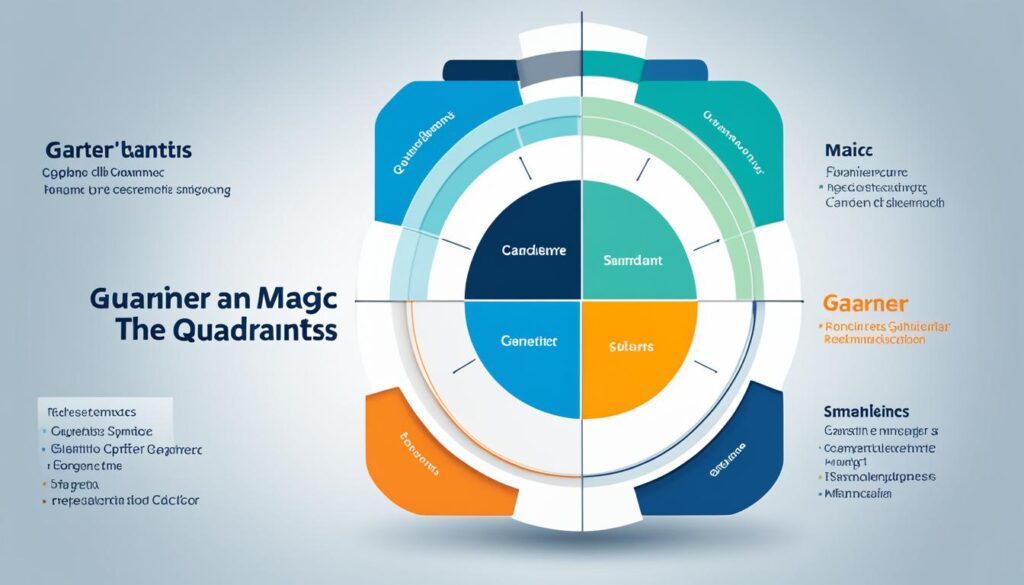 Gartner's Magic Quadrant for BI and Analytics Platforms
