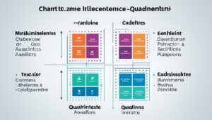 gartner magic quadrant for analytics and business intelligence platforms