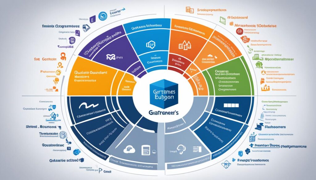 gartner's magic quadrant for analytics and business intelligence platforms